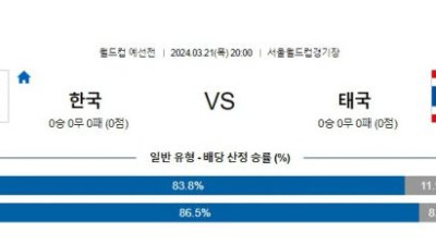 대한민국 vs 태국 경기 분석 및 베팅 추천